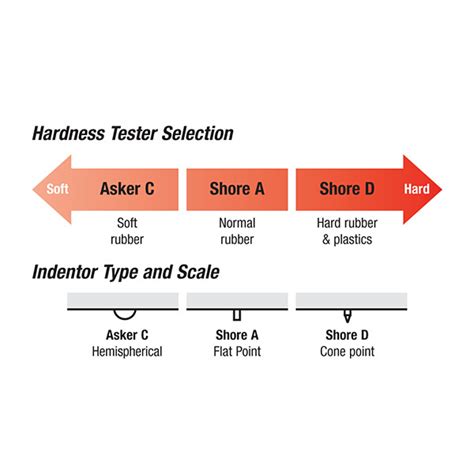 asker hardness tester chart